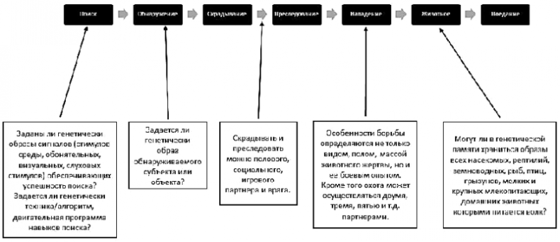 «Павловизация» дрессировки и мифология инстинкта