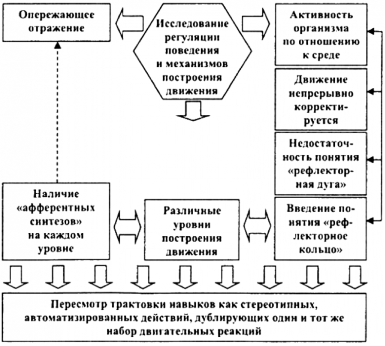 «Павловизация» дрессировки и мифология инстинкта