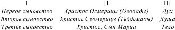 Эон. Исследования о символике самости