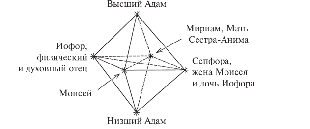 Эон. Исследования о символике самости