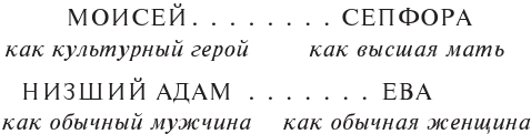 Эон. Исследования о символике самости