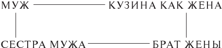 Эон. Исследования о символике самости