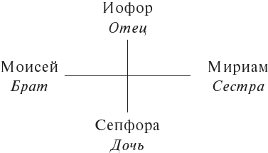 Эон. Исследования о символике самости