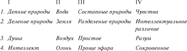 Эон. Исследования о символике самости