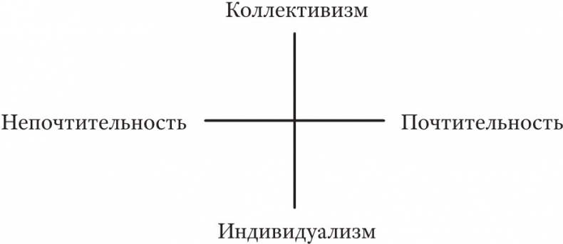 От марксизма к постмарксизму?