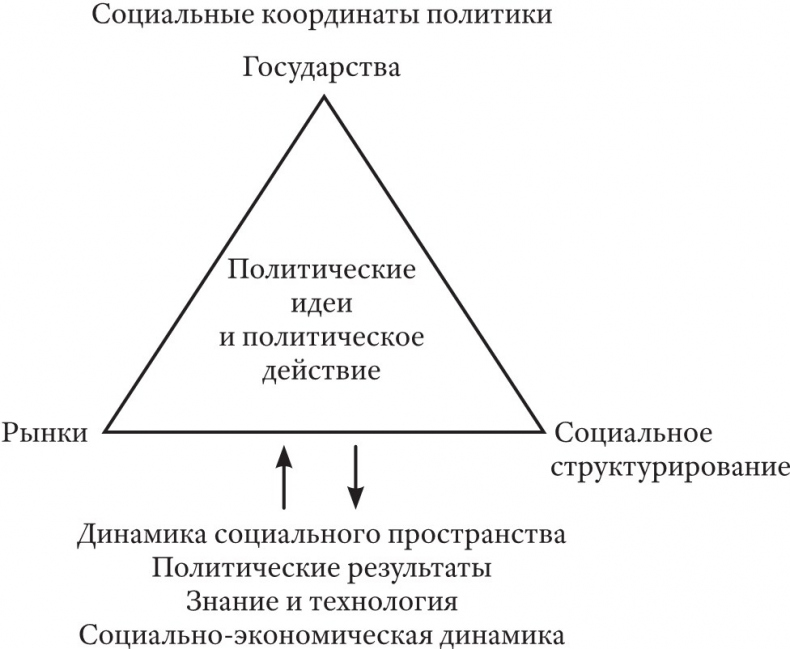 От марксизма к постмарксизму?