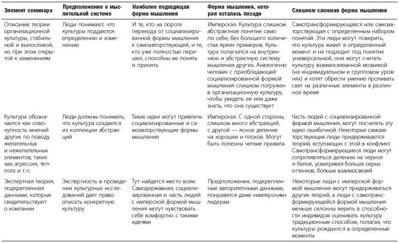 Меняемся на работе. Мышление и развитие лидера в сложном мире