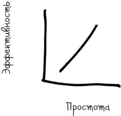 Интервальное голодание. Как восстановить свой организм, похудеть и активизировать работу мозга