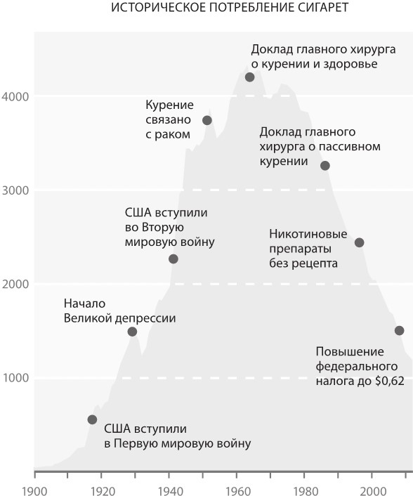 Интервальное голодание. Как восстановить свой организм, похудеть и активизировать работу мозга