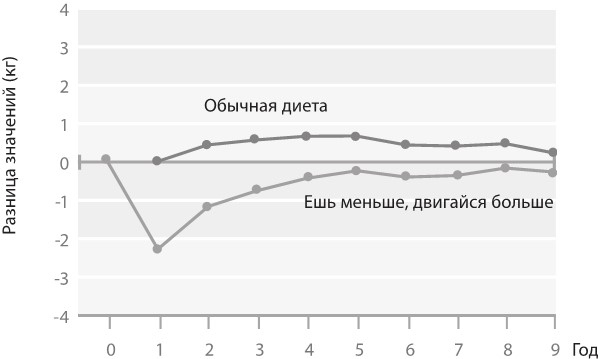 Интервальное голодание. Как восстановить свой организм, похудеть и активизировать работу мозга