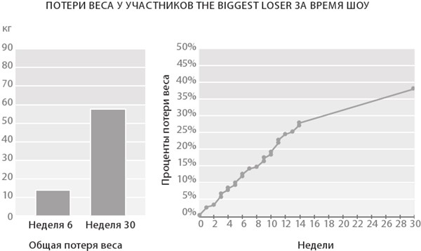 Интервальное голодание. Как восстановить свой организм, похудеть и активизировать работу мозга