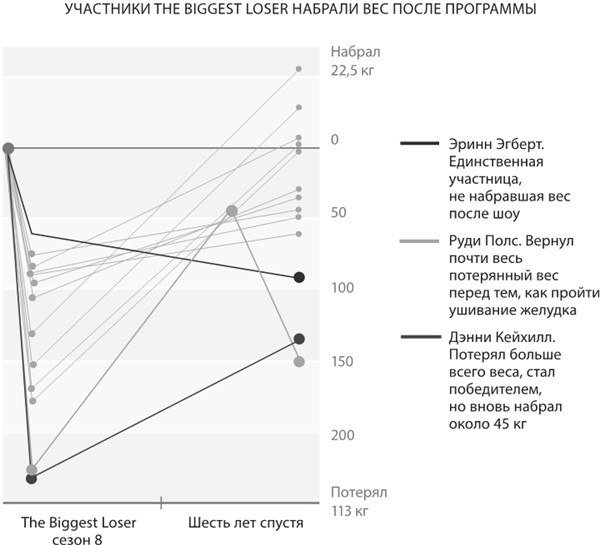 Интервальное голодание. Как восстановить свой организм, похудеть и активизировать работу мозга