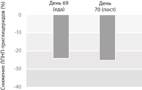 Интервальное голодание. Как восстановить свой организм, похудеть и активизировать работу мозга