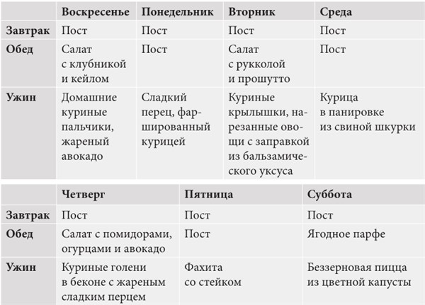 Интервальное голодание. Как восстановить свой организм, похудеть и активизировать работу мозга