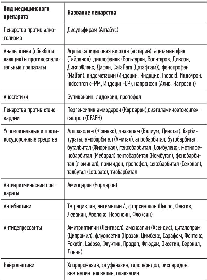 Эгоистичная митохондрия. Как сохранить здоровье и отодвинуть старость