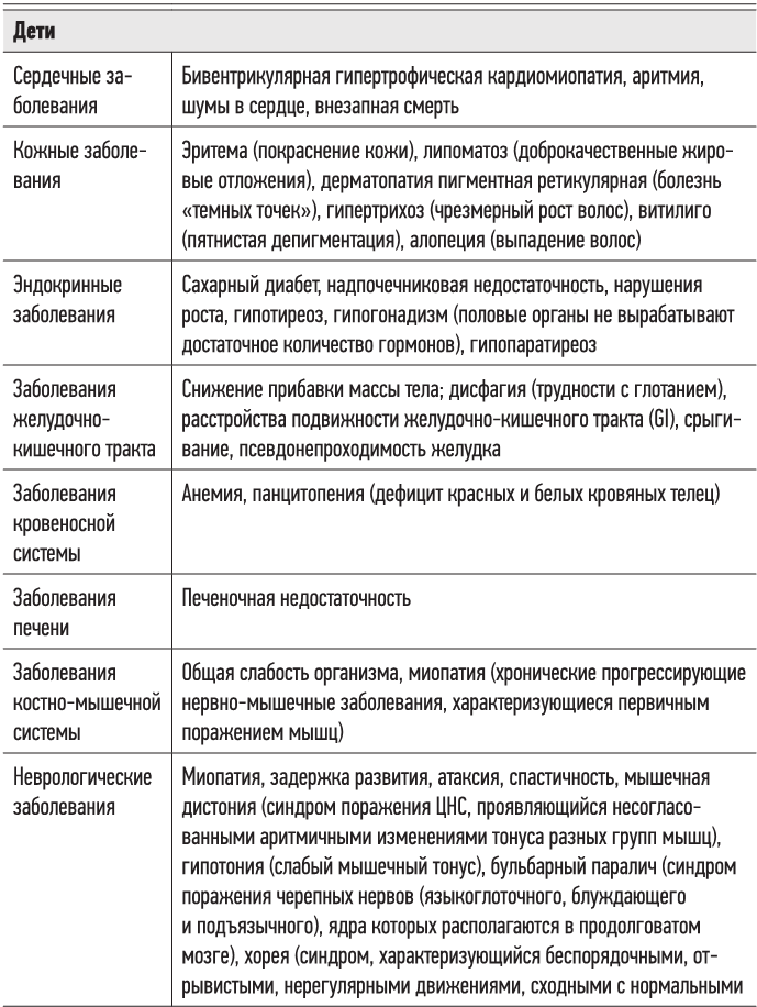 Эгоистичная митохондрия. Как сохранить здоровье и отодвинуть старость