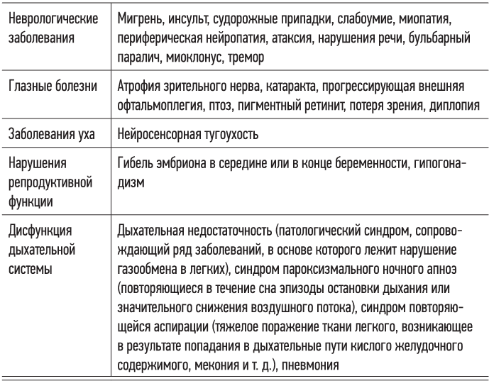 Эгоистичная митохондрия. Как сохранить здоровье и отодвинуть старость