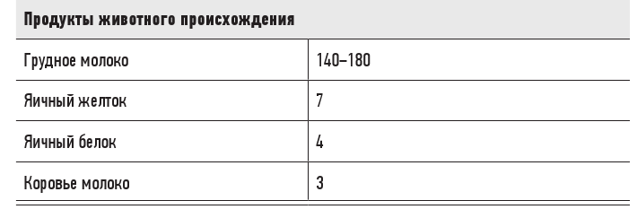 Эгоистичная митохондрия. Как сохранить здоровье и отодвинуть старость