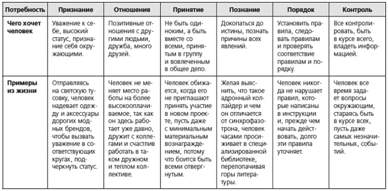 Человекология. Как понимать людей с первого взгляда