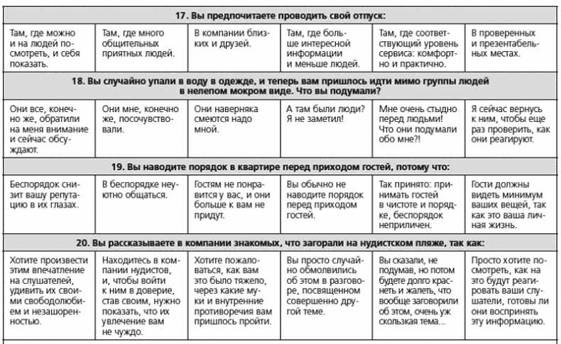 Человекология. Как понимать людей с первого взгляда