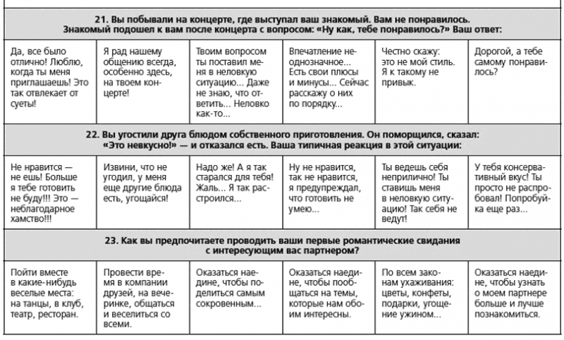 Человекология. Как понимать людей с первого взгляда