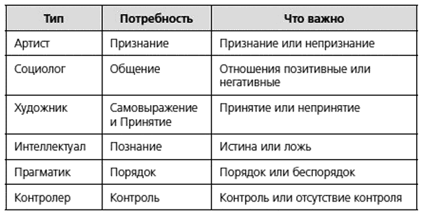 Человекология. Как понимать людей с первого взгляда