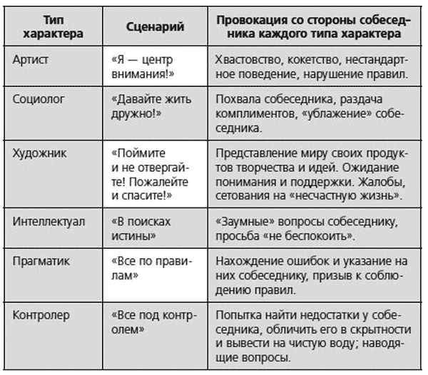 Человекология. Как понимать людей с первого взгляда