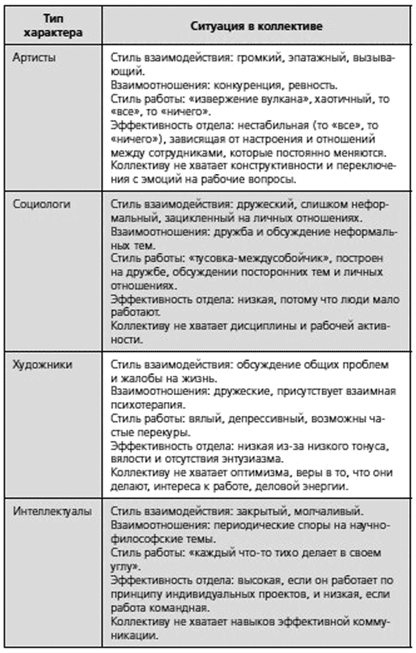 Человекология. Как понимать людей с первого взгляда