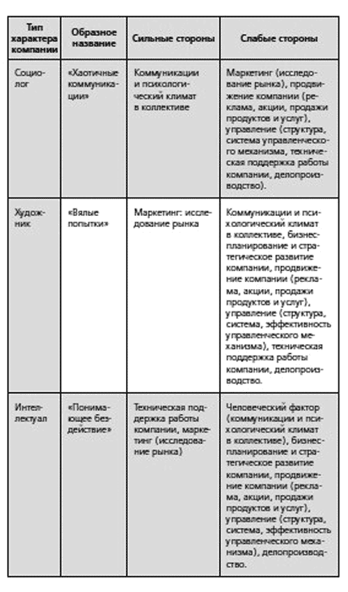 Человекология. Как понимать людей с первого взгляда