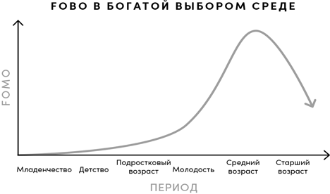 FOMO sapiens. Как избавиться от страха упущенных возможностей и начать принимать правильные решения