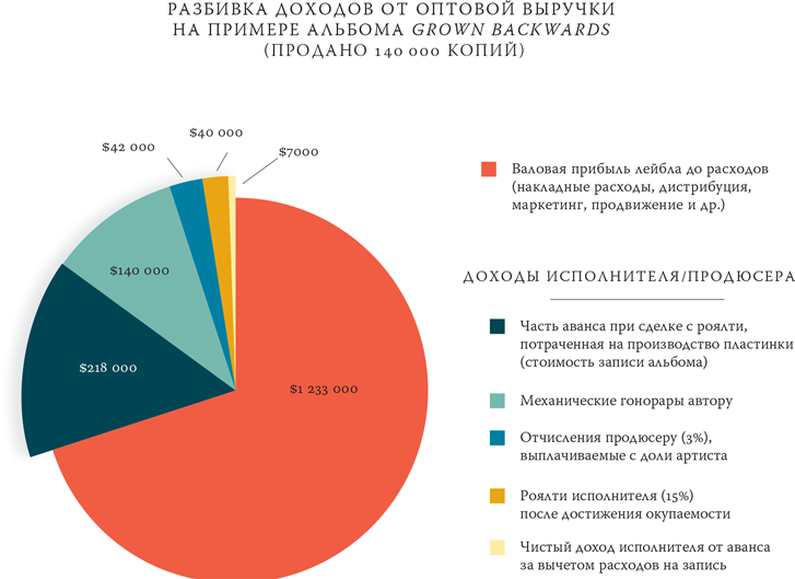 Как работает музыка