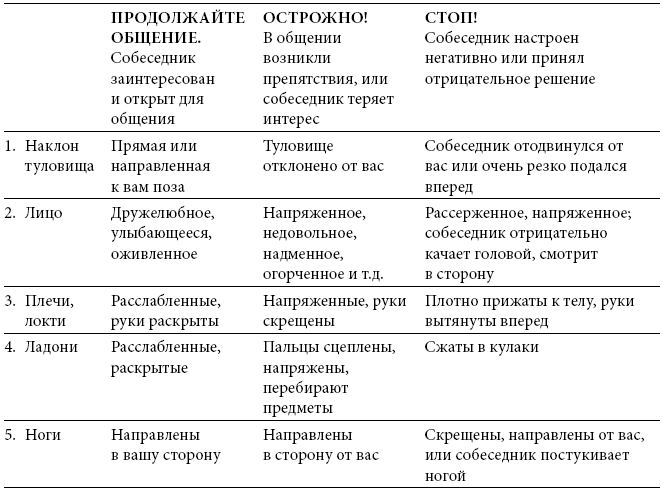 Международный деловой этикет на примере 22 стран мира