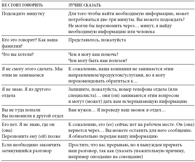 Международный деловой этикет на примере 22 стран мира