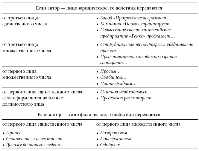 Международный деловой этикет на примере 22 стран мира