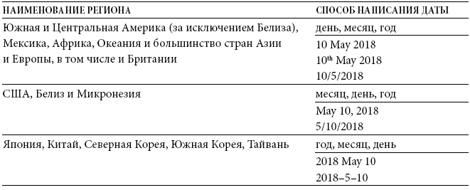 Международный деловой этикет на примере 22 стран мира