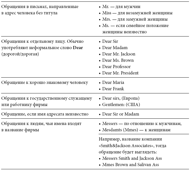 Международный деловой этикет на примере 22 стран мира