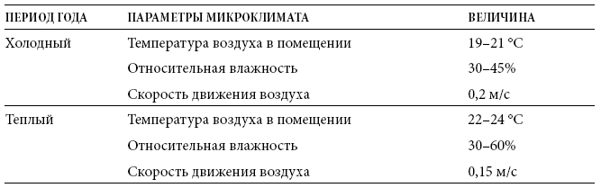 Международный деловой этикет на примере 22 стран мира