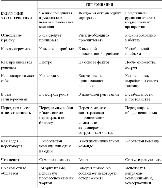 Международный деловой этикет на примере 22 стран мира