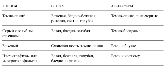 Международный деловой этикет на примере 22 стран мира