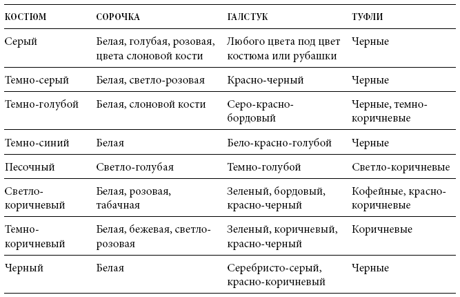 Международный деловой этикет на примере 22 стран мира