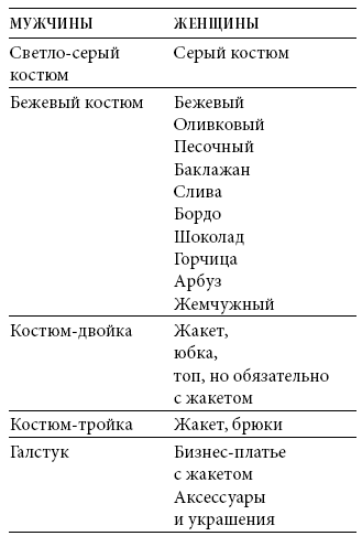 Международный деловой этикет на примере 22 стран мира