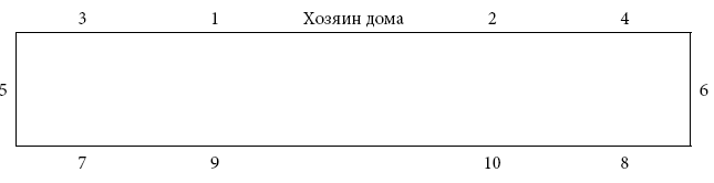 Международный деловой этикет на примере 22 стран мира