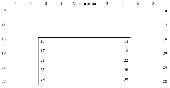 Международный деловой этикет на примере 22 стран мира