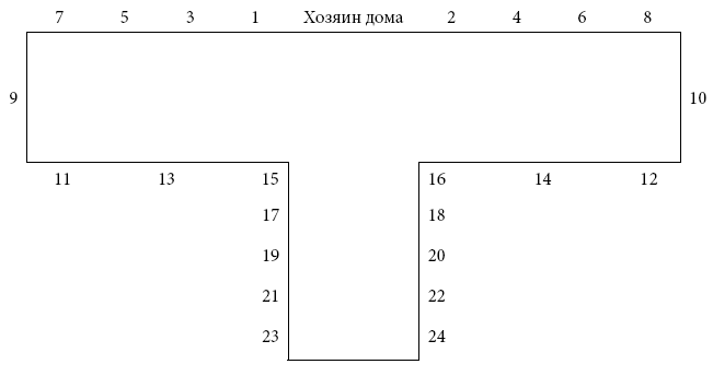 Международный деловой этикет на примере 22 стран мира