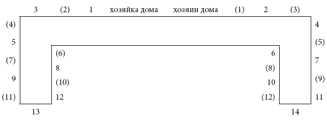 Международный деловой этикет на примере 22 стран мира