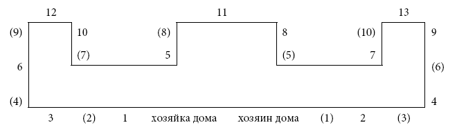 Международный деловой этикет на примере 22 стран мира