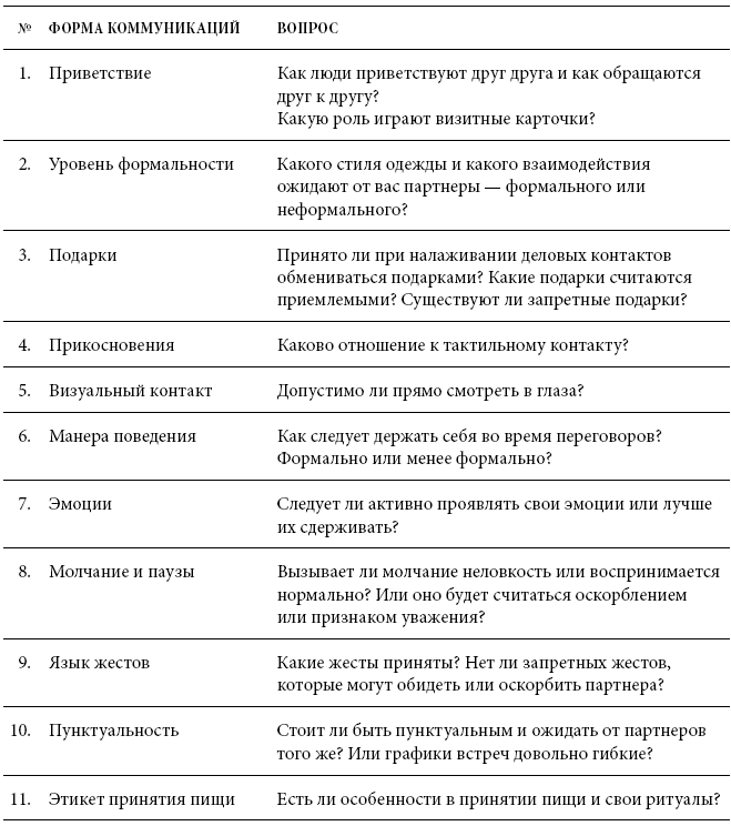 Международный деловой этикет на примере 22 стран мира