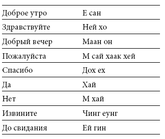 Международный деловой этикет на примере 22 стран мира