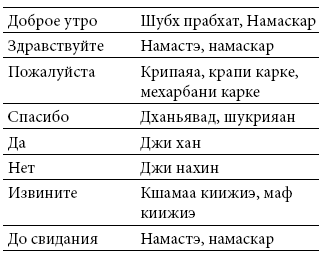 Международный деловой этикет на примере 22 стран мира