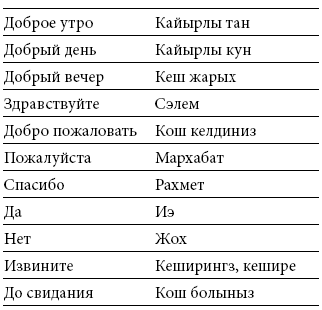 Международный деловой этикет на примере 22 стран мира